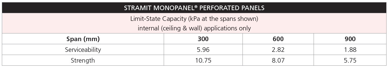 Stramit Monopanel Perforated Panel Stramit